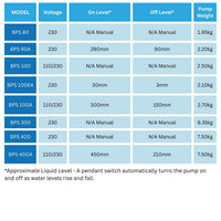 APP BPS Automatic pumps comparison chart