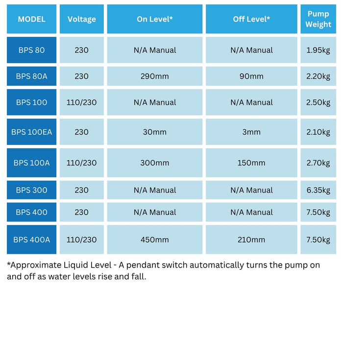 APP BPS Automatic pumps comparison chart