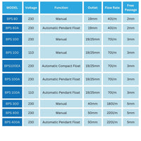 APP BPS Water Pump comparison chart