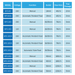 Water pump comparison chart