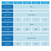 Table comparing specifications of different models of APP HD-15, 