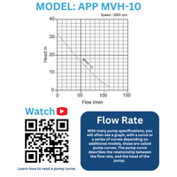 chart showing pump curve of MVH10 well pump