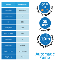 APP MVH well and water butt comparison chart