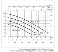 FEKA Pump Curve