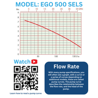 Pump graph for ego500 sels water pump