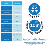 Pump data for EGO500 Water Pump