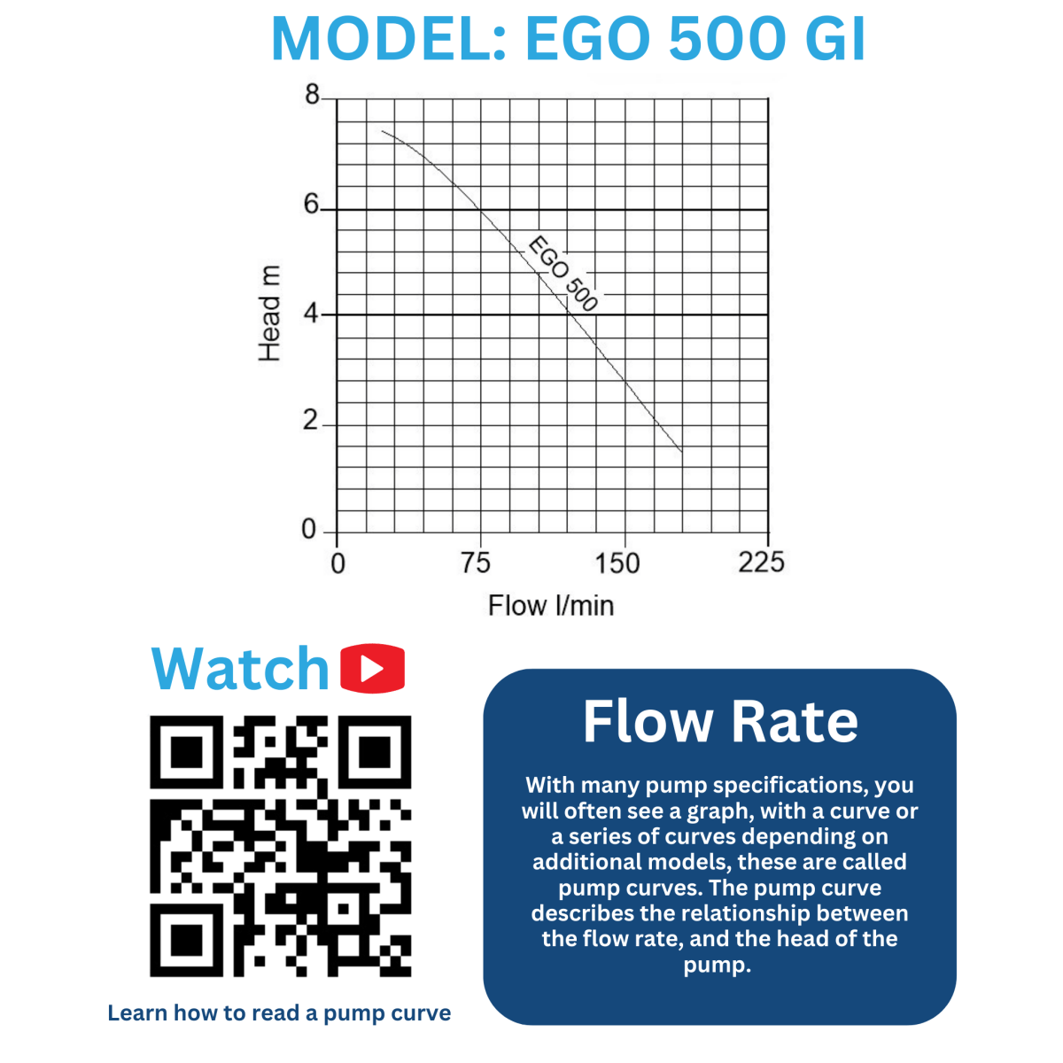 Performance curve for EGO 500 GI LS Submersible Puddle Pump | Dual Automatic and Manual | Low Level Pumping