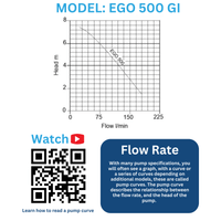 Pump curve for EGO GI range of puddle pumps