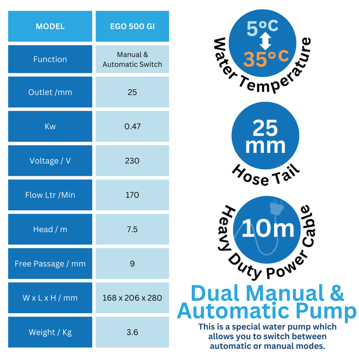 EGO 500 GI Submersible Drainage Dual Automatic and Manual Puddle Pump