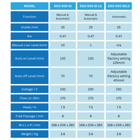 Ego Water Pumps Comparison Chart