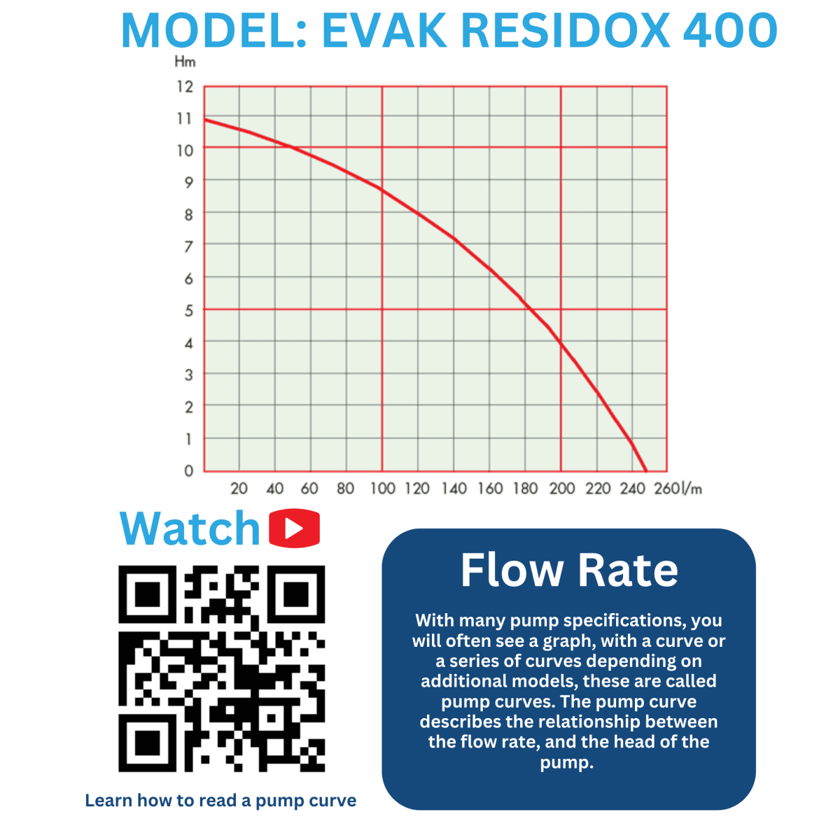 Performance curve for EVAK Residox 400 Automatic Puddle Pump