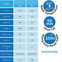 A technical specification comparison chart for EVAK Residox 400 and 750 crab sensors, showing model details in a table alongside feature callouts for water temperature range, hose tail length, cable length, and automatic operation.