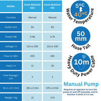 A technical specification comparison chart for two EVAK Residox pump models, EVAK Residox 400 and EVAK Residox 750. The chart lists parameters such as function, outlet diameter, power, voltage, flow rate, head, free passage, dimensions, and weight.