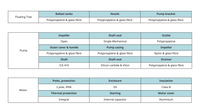 Floating Tree Pond Pump Specs