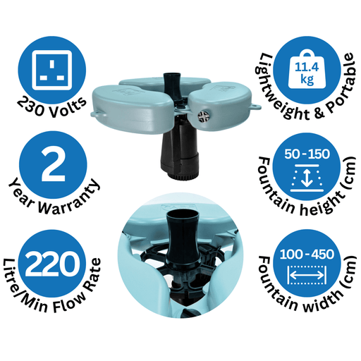 floating tree pump infographic