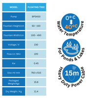 floating tree pump infographic