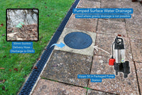Pumped surface water drainage system with a pump station and hose on a concrete surface.