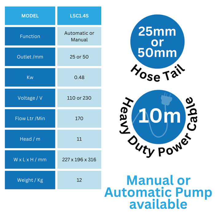 puddle pump infographic