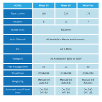 Mizar Submersible Water Pump Comparison Chart