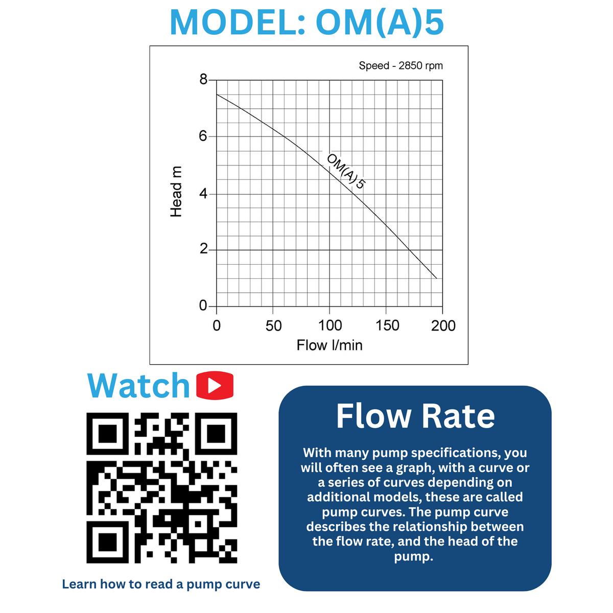 Performance curve for Tsurumi OM5 Submersible Sump Pump