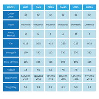 Tsurumi OM(A)5 water pump specs
