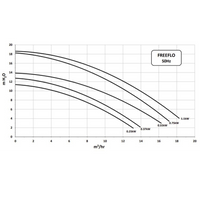 Pentair Freeflo Pump Curve
