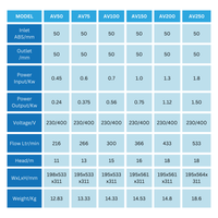 plastica pool pump technical specs