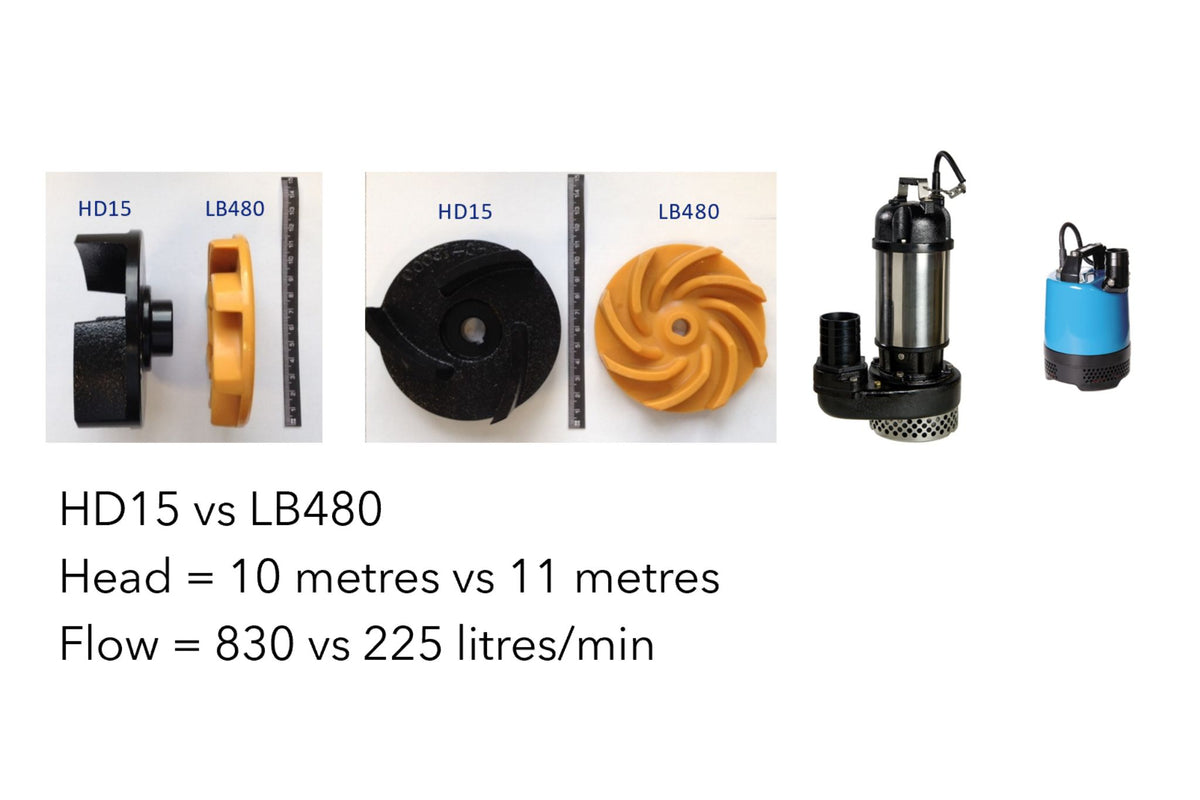 Choosing the Right High Flow Pump