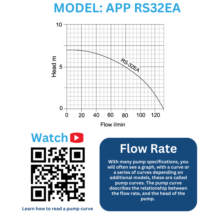 water pump infographic