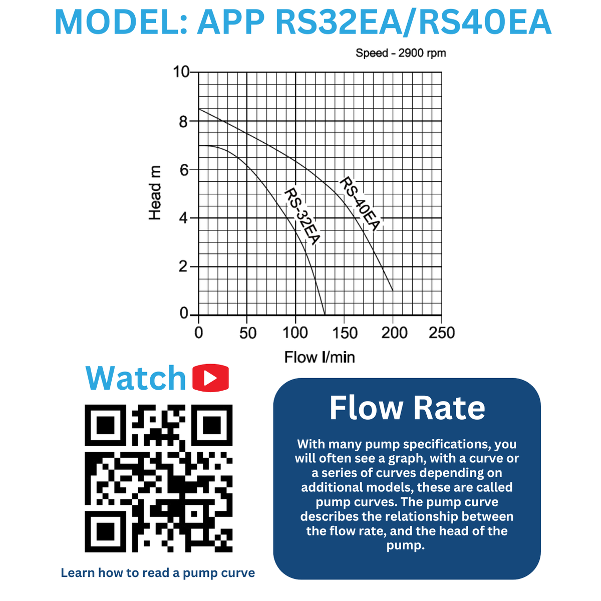 Performance curve for APP RS(EA) Automatic Submersible Puddle Pumps (RS32EA & RS40EA) - Ideal for Narrow Spaces