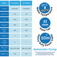 APP RS32EA and RS40EA water pump comparison chart
