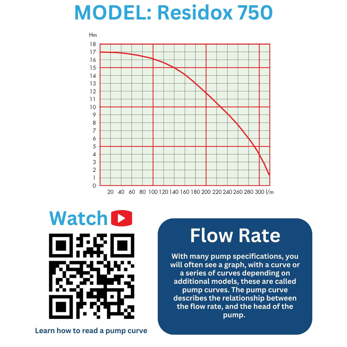 Performance curve for EVAK Residox 750 Automatic Puddle Pump