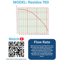 Residox 750 curve