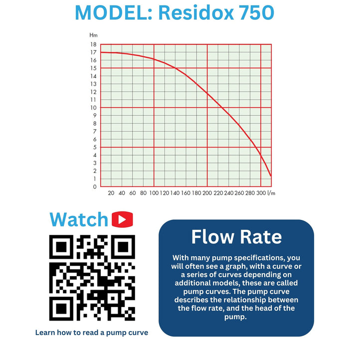 Evak Residox 400 and 750 Powerful Puddle Sucker Pumps - High Flow Flood Pump