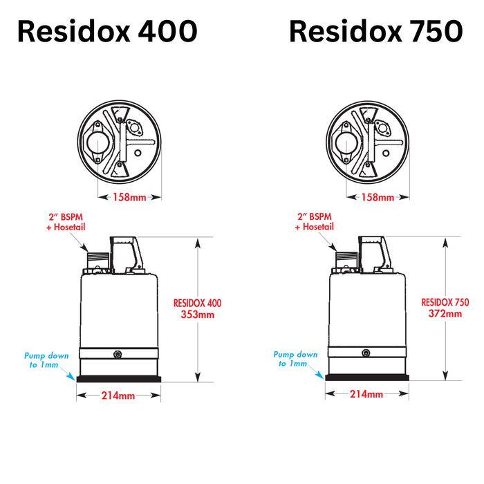Evak Residox 400 and 750 Powerful Puddle Sucker Pumps - High Flow Flood Pump