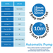 Infographic for Small blue water flood pump