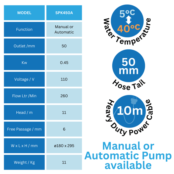 Infographics for  submersible water pump