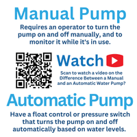 Infographics for manual or automatic water pump