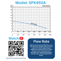 Infographics for  submersible water pump curve