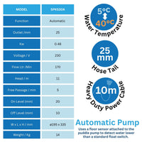 Technical specs for SPK530A Automatic puddle pump