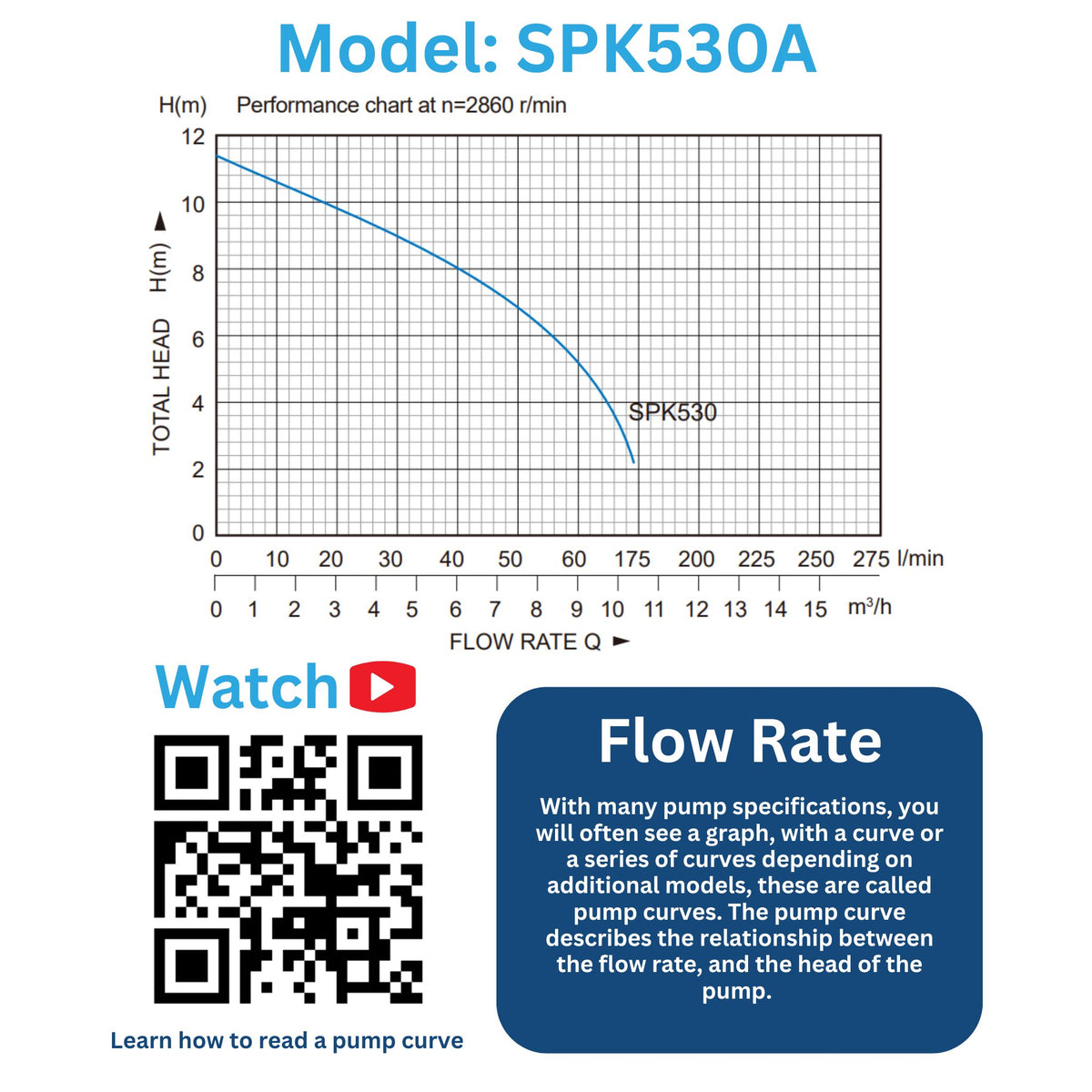 Performance curve for Stream SPK530A Automatic Heavy Duty Puddle Sucker Pump
