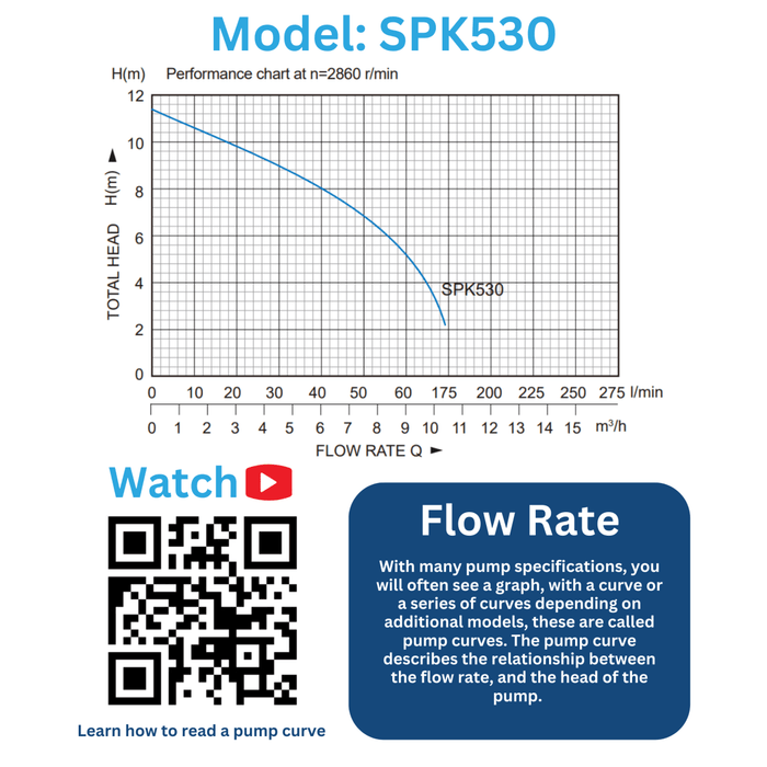 Stream SPK530 Puddle Pump Graph