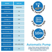 Technical specification chart for a SPP2-4A automatic floor-mounted puddle pump, featuring a blue and light blue table of dimensions and performance specs alongside three circular feature callouts for water temperature, hose diameter, and pump cable length.