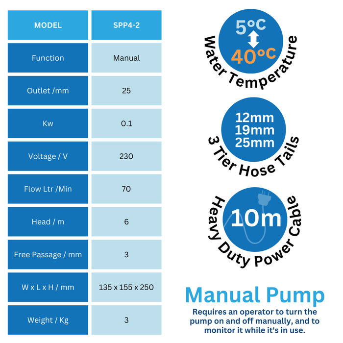 Puddle Pump Infographic Page