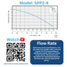 Puddle Pump Flow Rate Chart