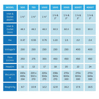 speroni swimm model comparison chart