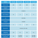 Table comparing specifications of TPS-200S, TPS-200SA, TPV-200S, and TPV-200SA models on a light blue background.