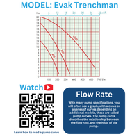 Graph showing Trenchman pump curve with text and QR code