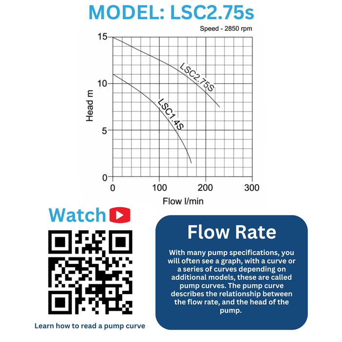 Tsurumi LSC2.75s Pump Curve Specs