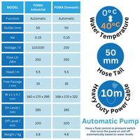 Technical specifications table for POMA Industrial and Domestic pumps with water temperature, hose tail, and power cable details.